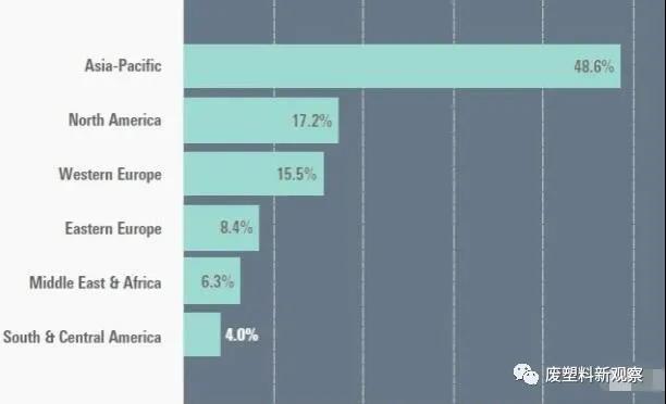2025年單一材料塑料包裝全球市場需求將達到710億美元